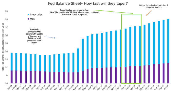 03-Fed-Balance-Sheet--How-fast-will-they-taper.png