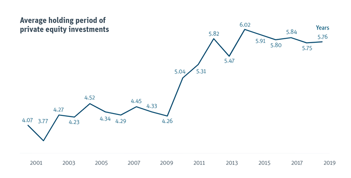 chart 002