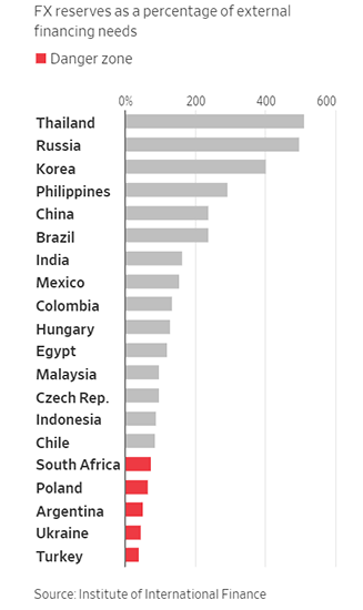 FX reserves as a percentage of external financing needs