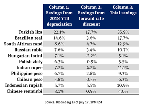 Savings rates