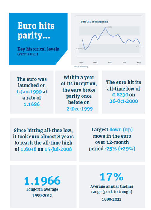 euro-parity1.png