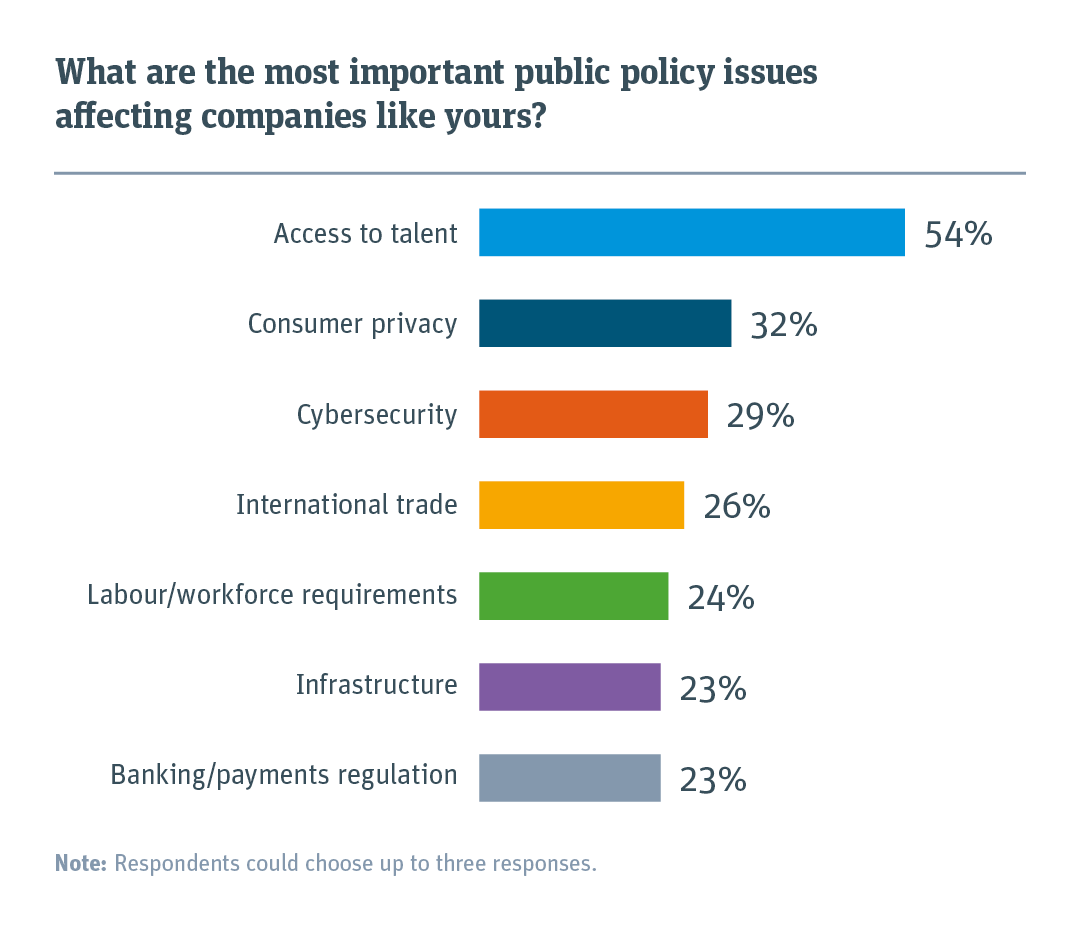 The most important public policy issues. 