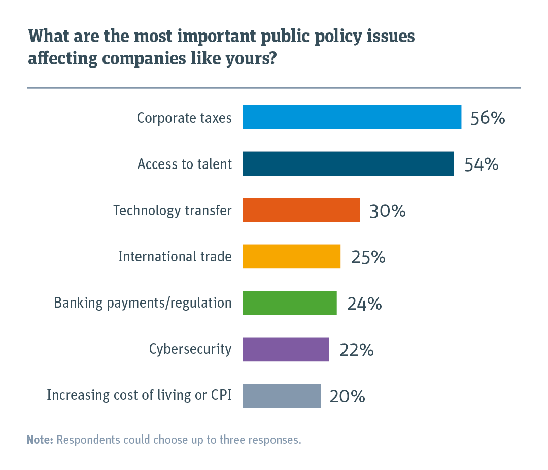 The most important public policy issues. 
