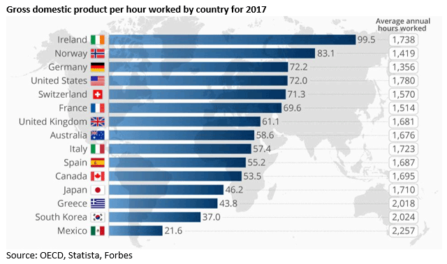 Gross Domestic Product. PNG