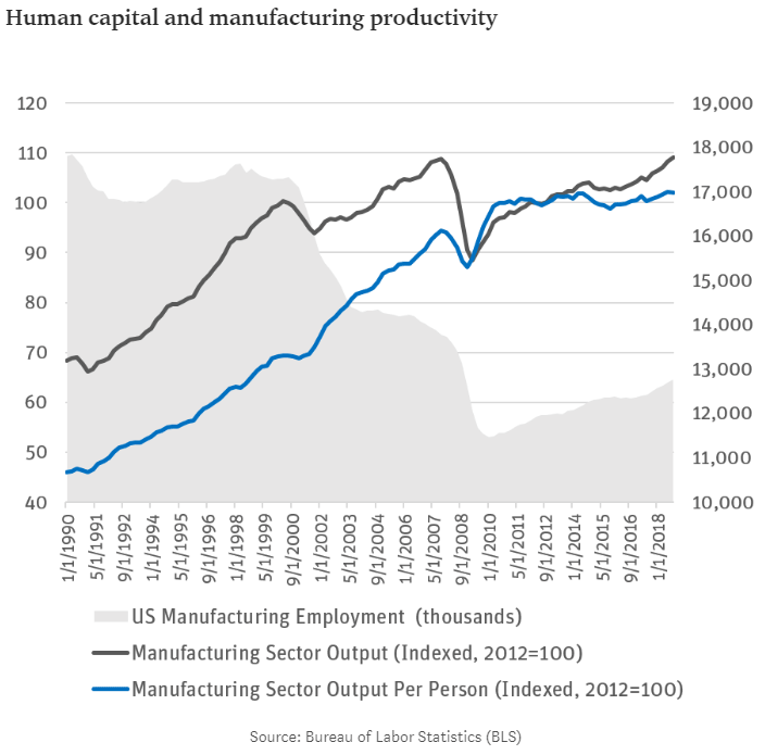 Human Capital Chart. PNG