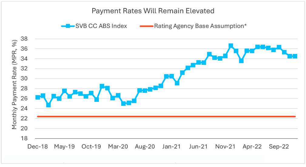 7 elevated payment rates MI 1009 x 551