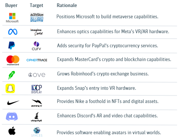An Overview of The Named Avatars An analysis by Madas Avatar