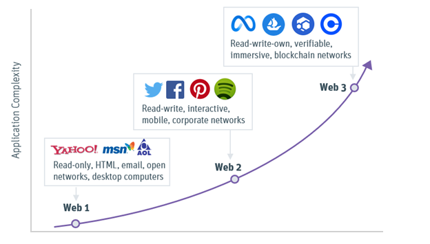 What Is Web3 Gaming? - Expert Insights For Enthusiasts