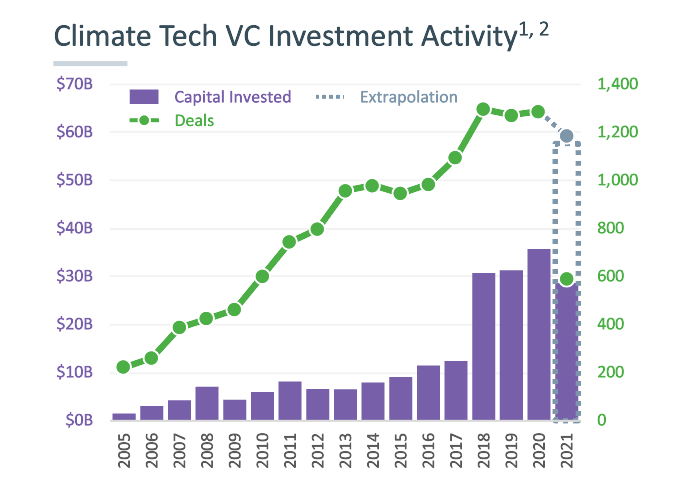 Climate Tech VC.png