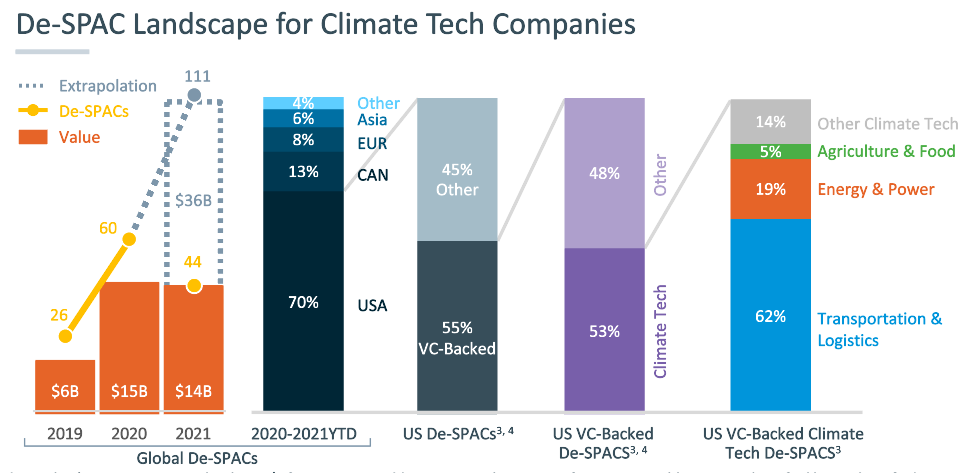 DeSpacs Landscape for Climate Tech Companies.PNG