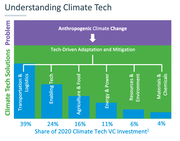 Understanding Climate Tech.PNG