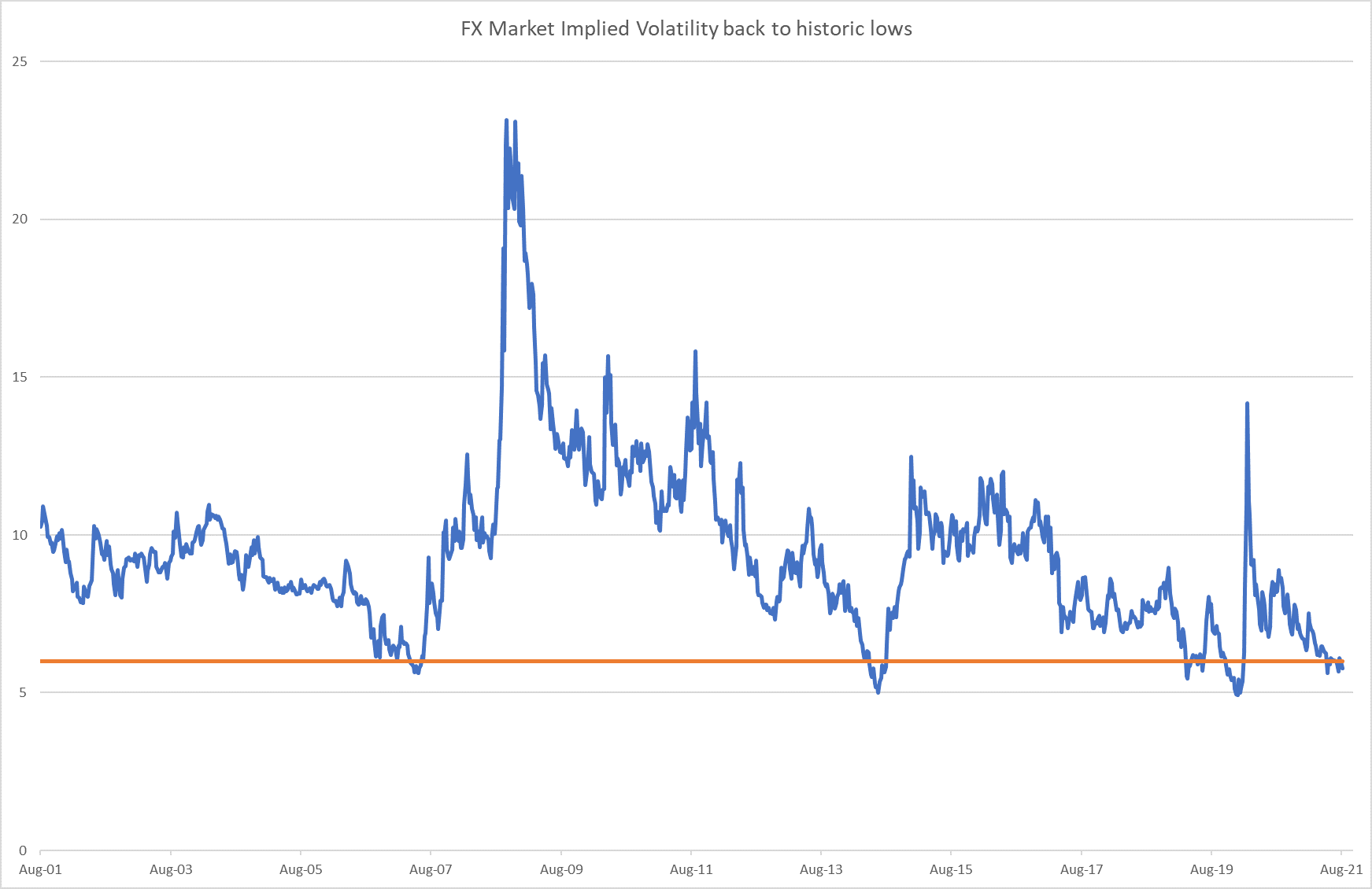 FX Monthly implied volatility.png