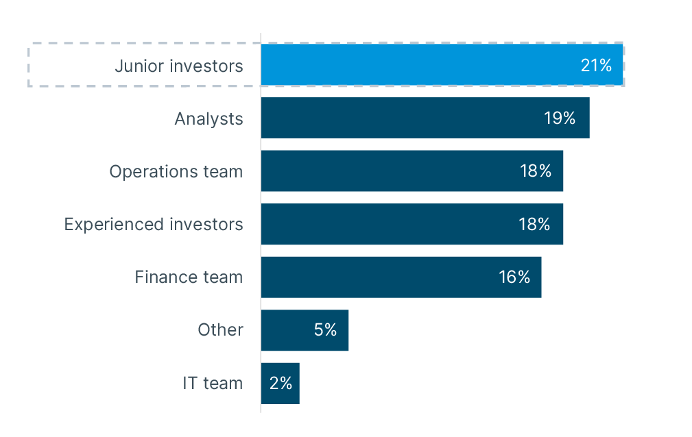 Hiring-needs-by-type - 484x306.png