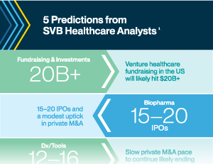 5 Predictions from SVB Healthcare Analysis