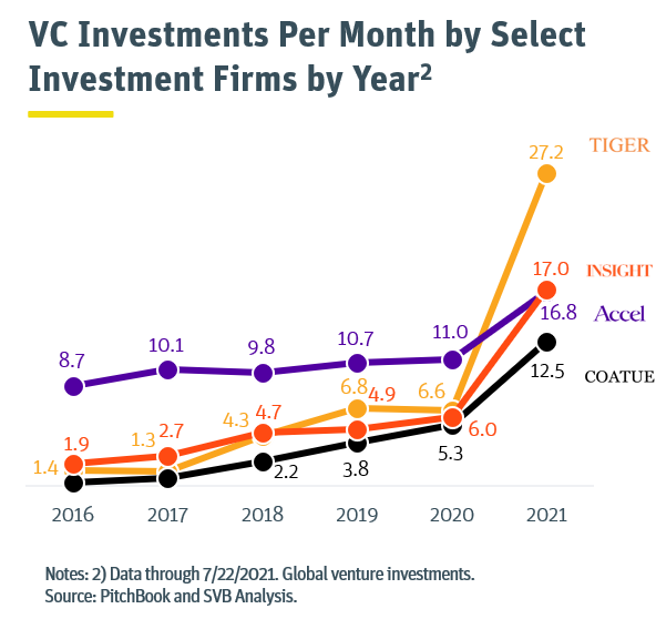 CVC Distribution by percentage Graphs 02