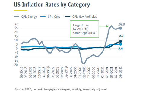 US Inflation Rates 484x306