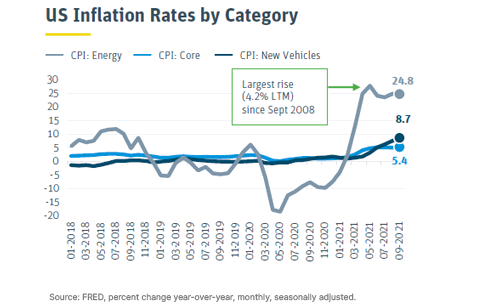 US Inflation Rates 484 x 306