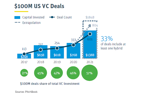 US VC Deals 484 x 306