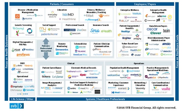 Digital Health Map (small)