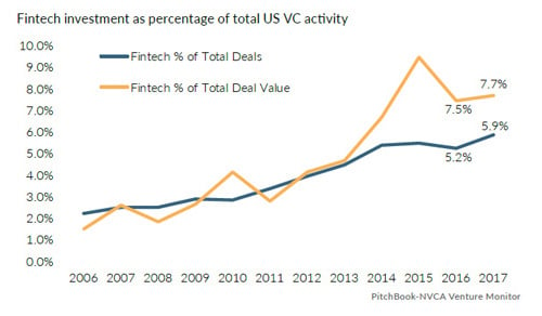 chart fintech 1