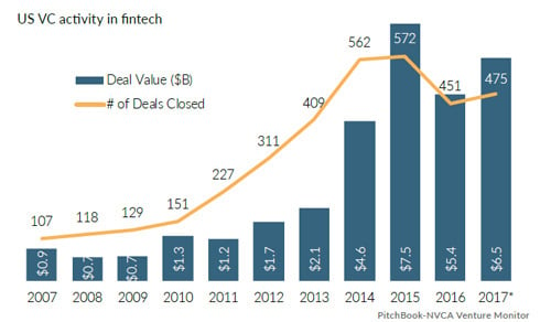 fintech chart 2