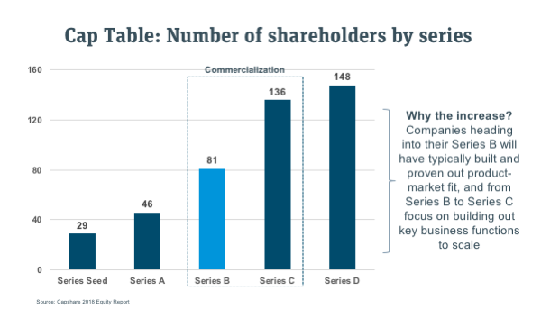 Shareholders Series