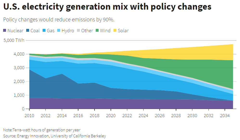 electricity_generation_plot.PNG