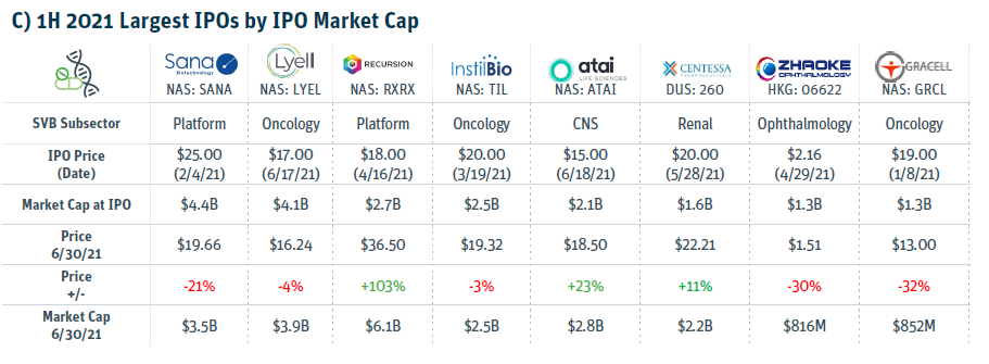 1 H 2021 largest IPO