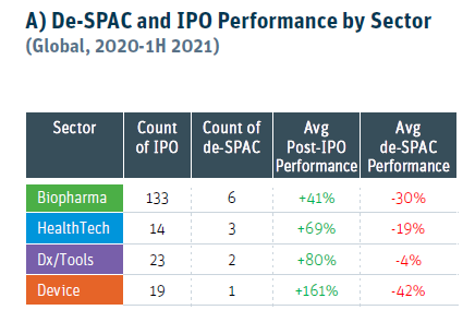 De spac and IPO