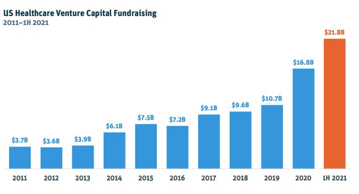 HC Venture Capital fundraising
