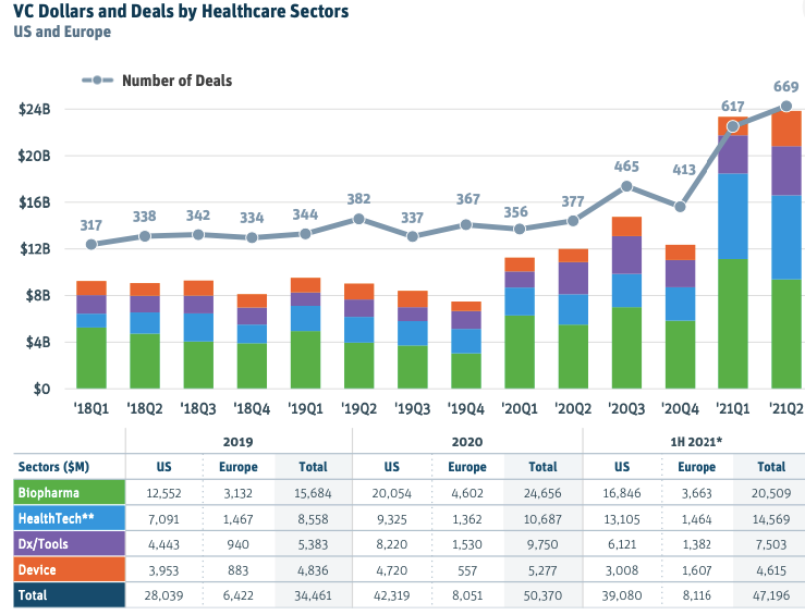 VC Dollar & deal