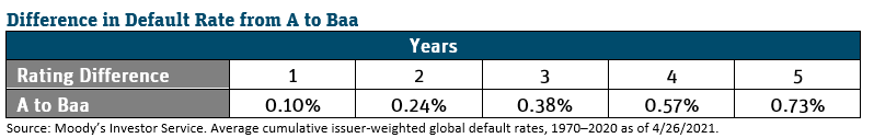 may-mi-2021-difference in default rate.PNG