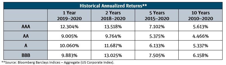 may-mi-2021-historic annualized returns.PNG