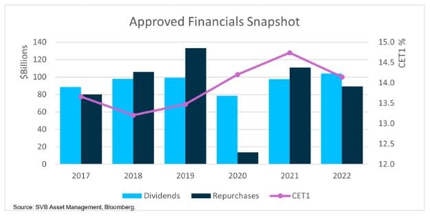 Chart 2 Financials Border