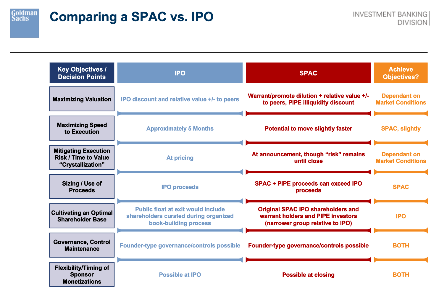 Comparing SPACs to IPO.PNG