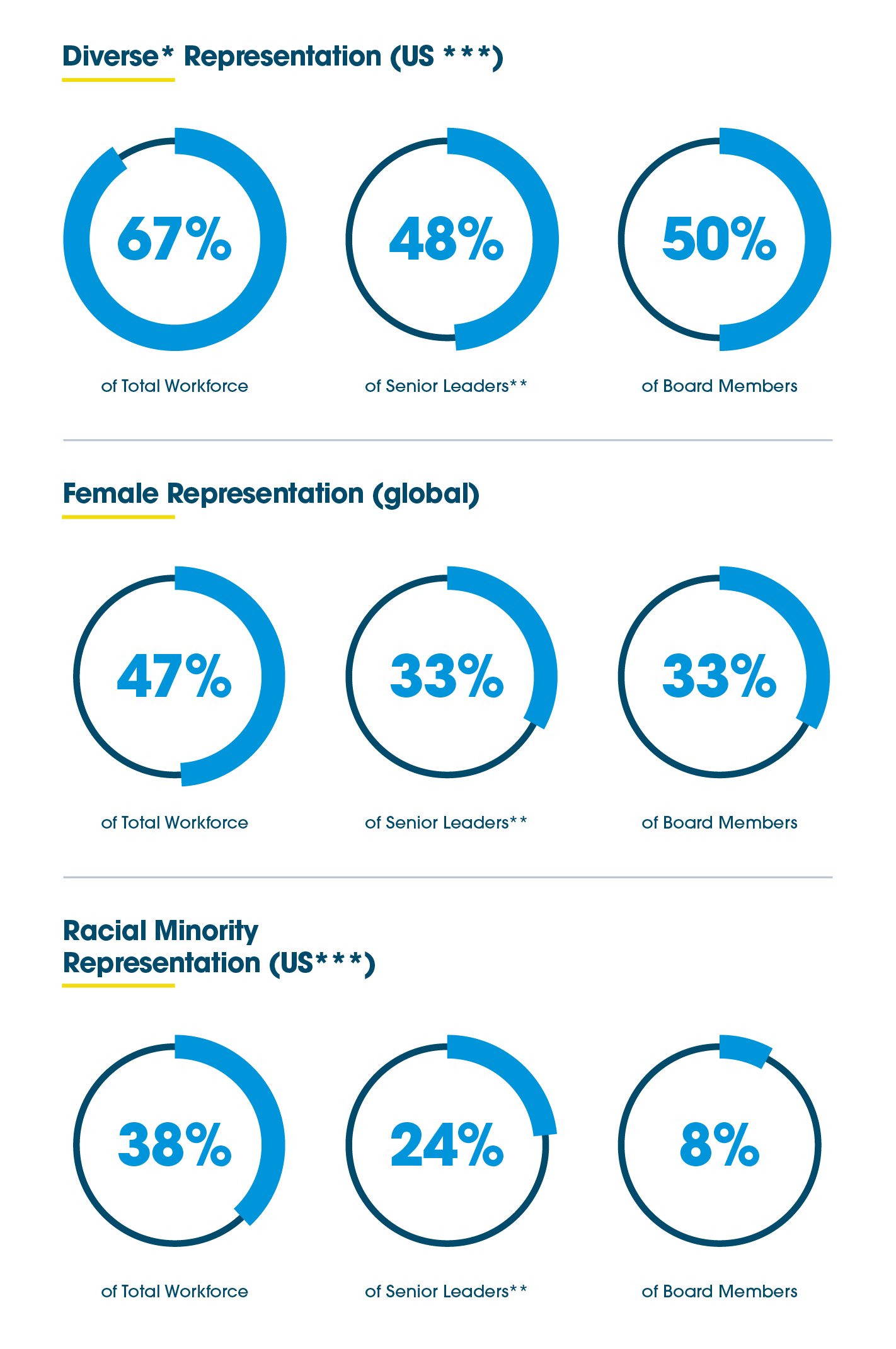 DI Small Pie Chart Image.png