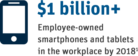 Employee-owned smartphones and tablets