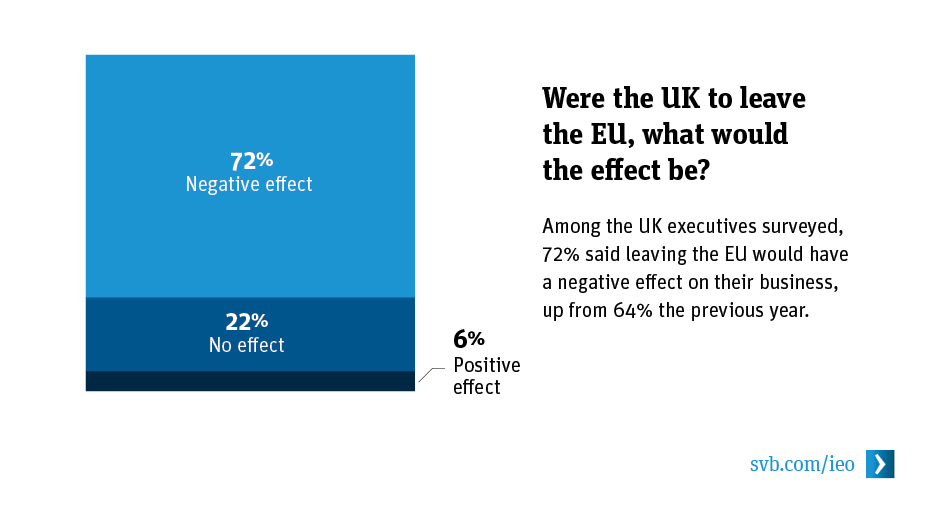 Were the UK to leave the EU, what would the effect be? Were the UK to leave the EU, what would the effect be?