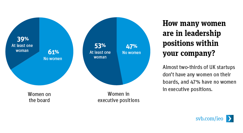 How many women are in leadership positions within your company? How many women are in leadership positions within your company?