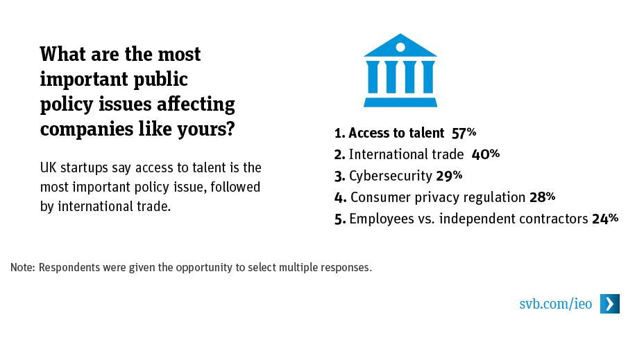 What are the most important public policy issues affecting companies like yours? What are the most important public policy issues affecting companies like yours?