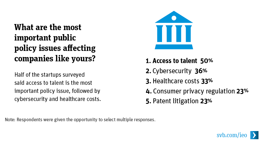 What are the most important public policy issues affecting companies like yours?