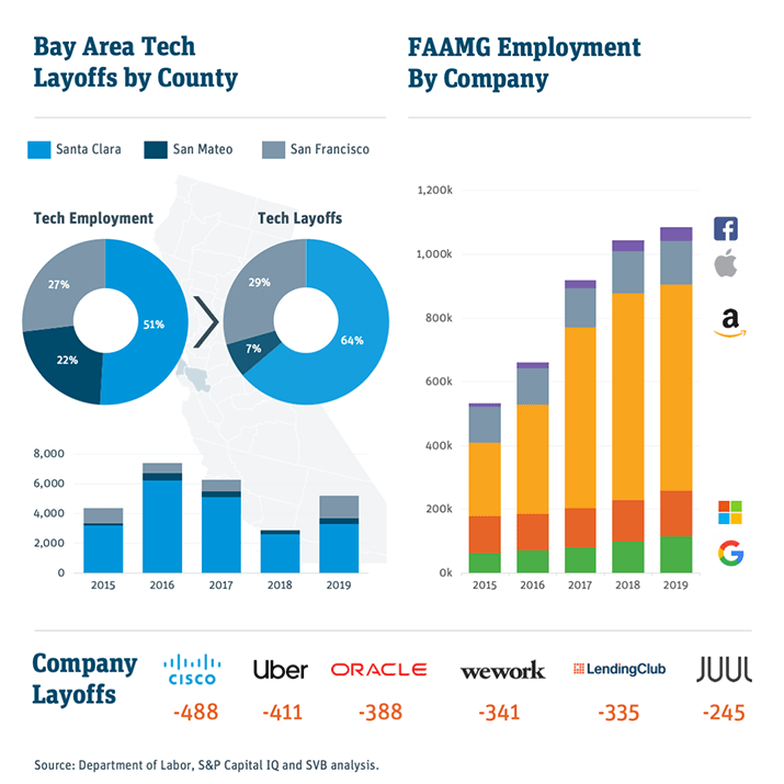bay area tech layoffs by county
