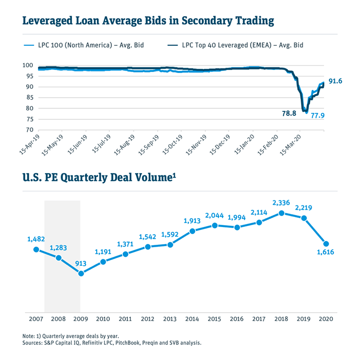 Time for a PE Turnaround?