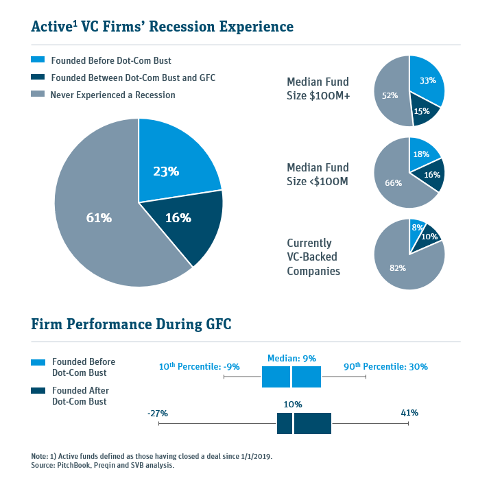 The Expansion Generation of VCs
