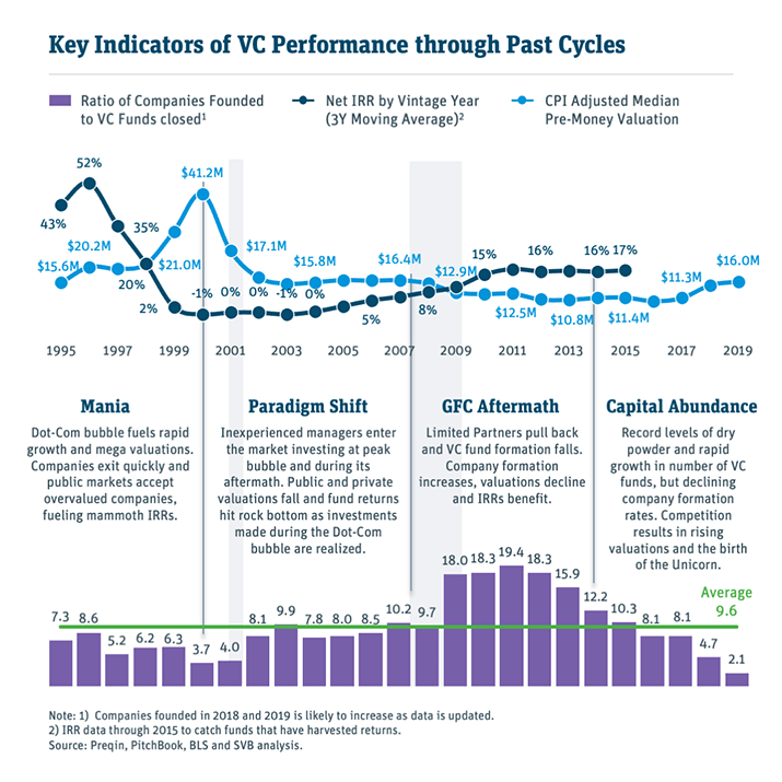 Performance through Past Cycles