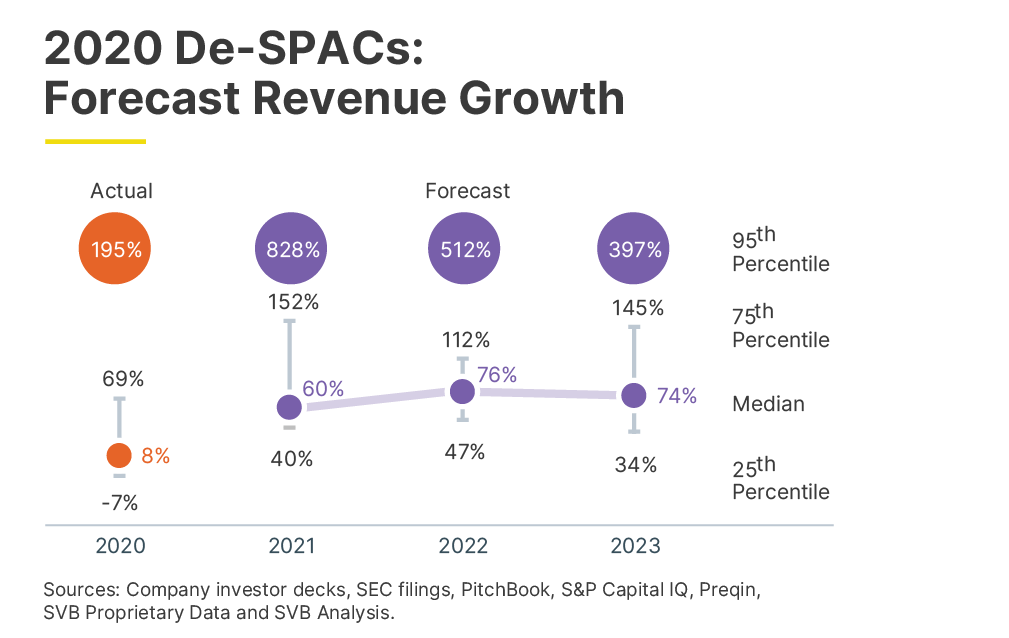 SOTM Q 2 2021  graphs 01