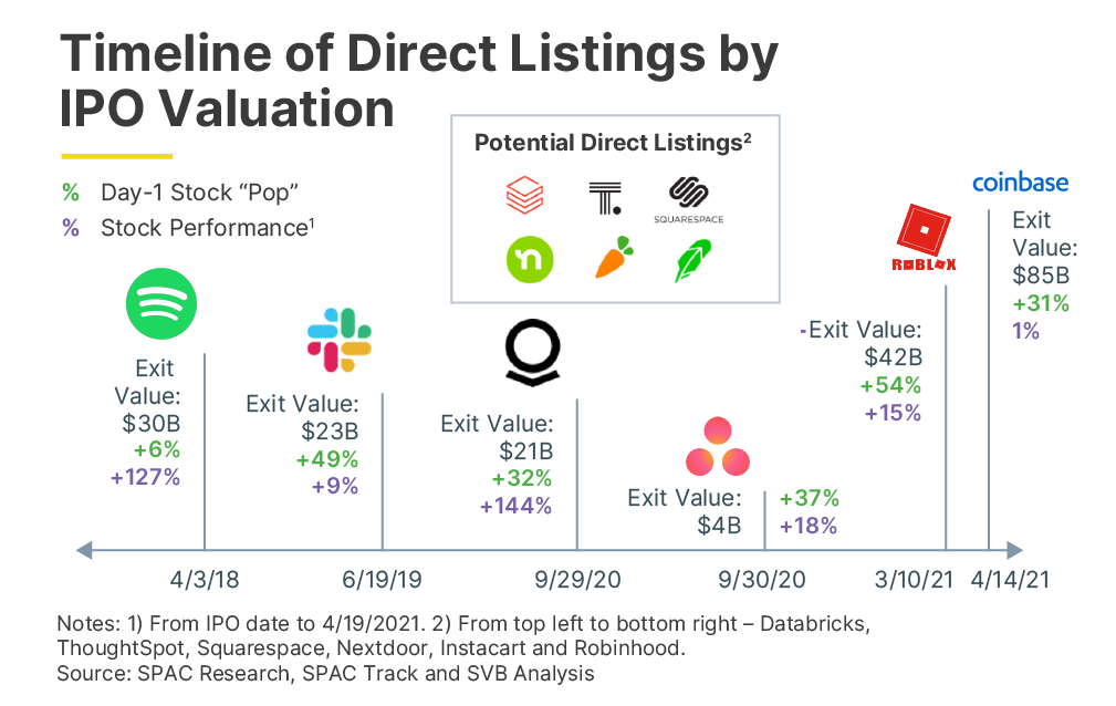 SOTM  Q 2  2021  graph  03