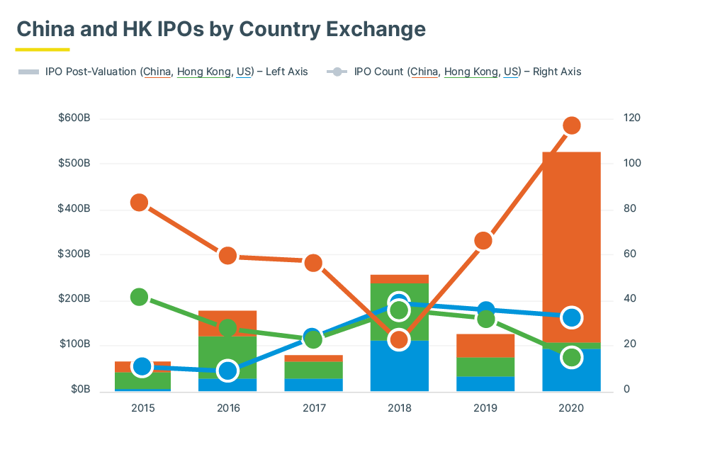 State of the Markets Q 4 2020 graphs 07 png 8 1009 x 638