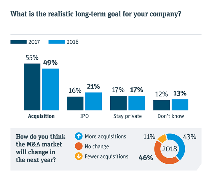 What is the realistic long-term goal for your company?