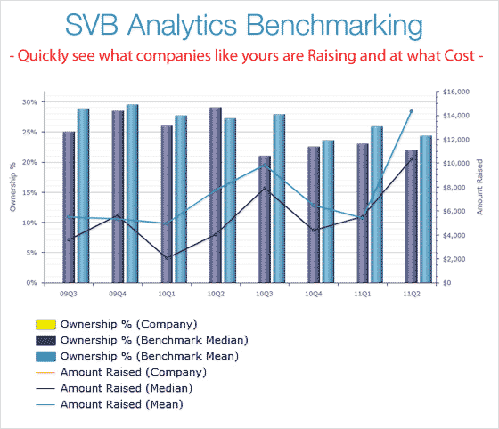 SVB Analytics Benchmarking